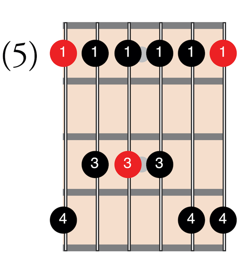 A minor pentatonic scale on neck diagram