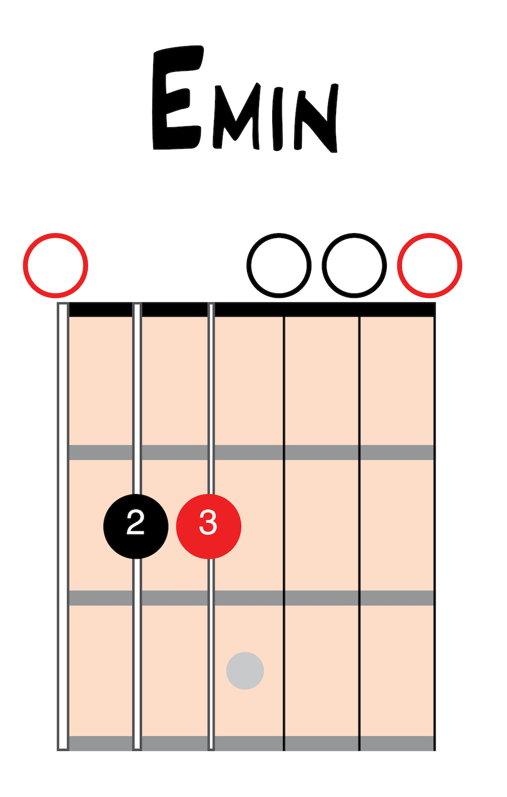 Simple chord diagram example