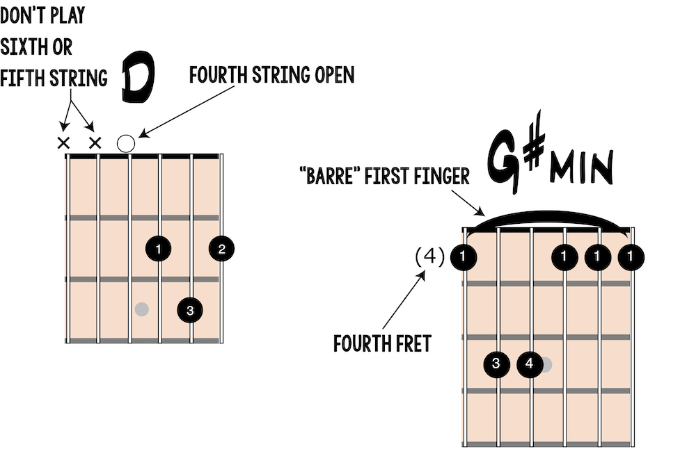 Chord diagram at different position
