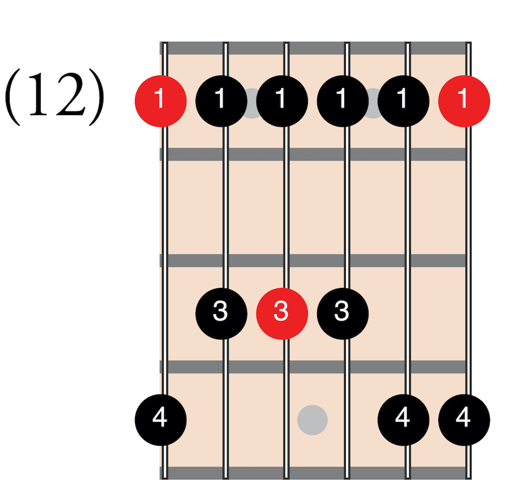 E minor pentatonic fretted position on neck