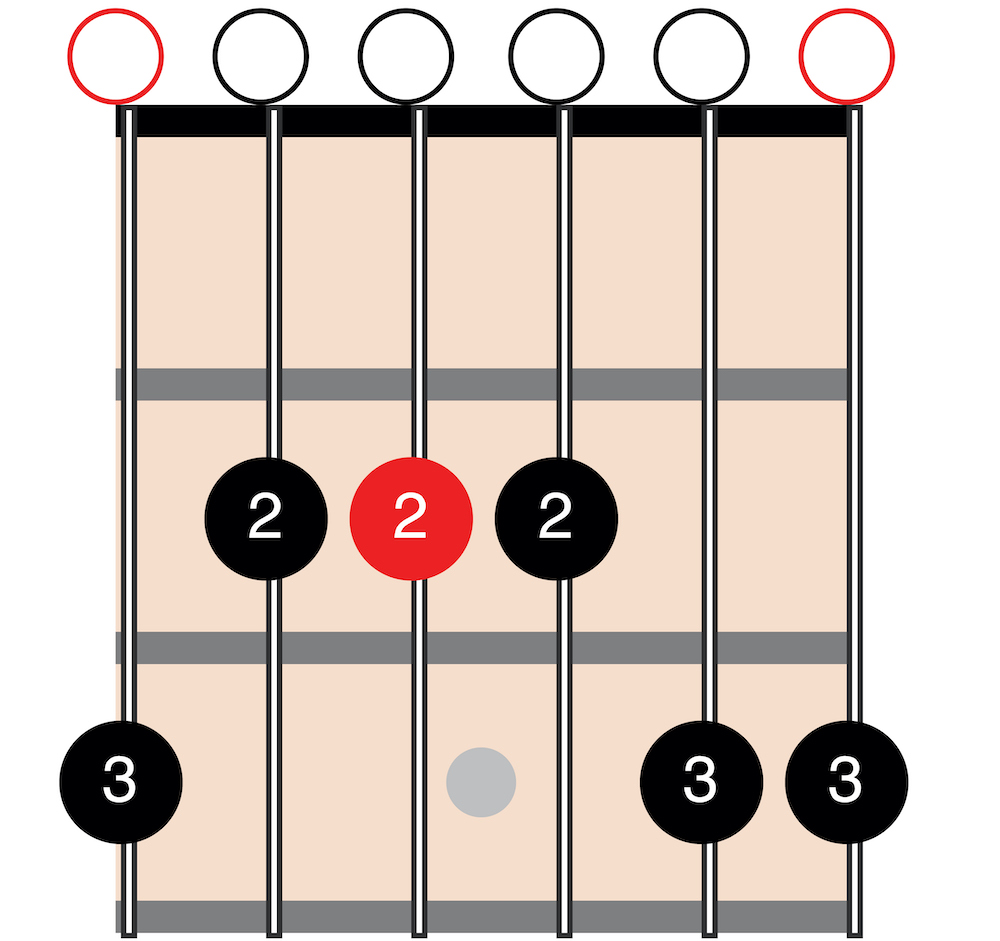 E minor pentatonic open position on neck
