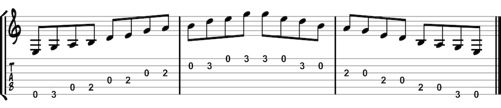 E minor pentatonic open position staff and tab
