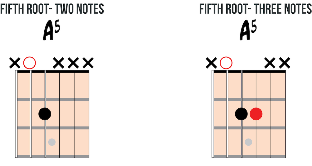 Fifth string root open power chords