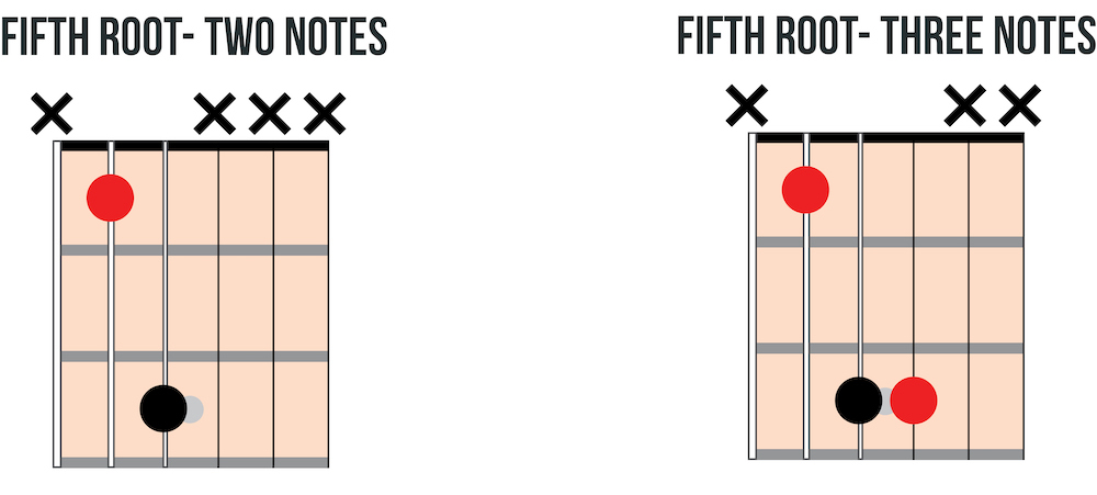 Fifth string root fretted power chords