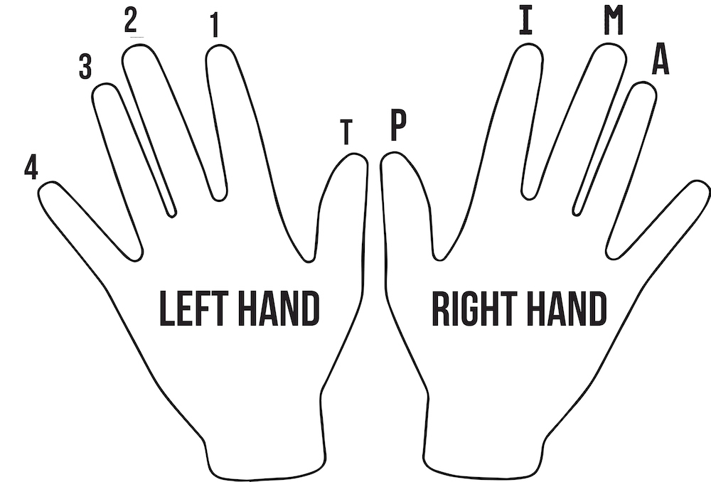 Finger names diagram showing left and right hand fingerings