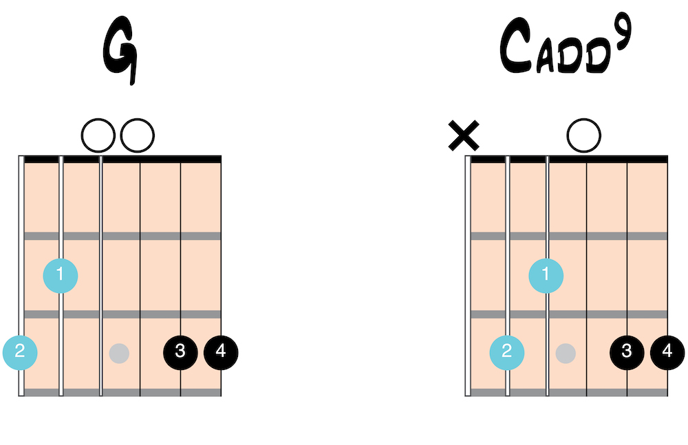 G to Cadd9 transition