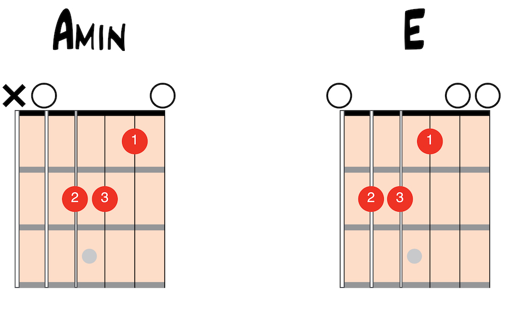 Am to E transition