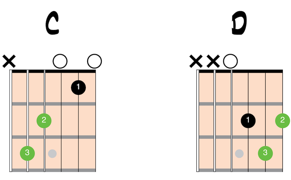 C to D transition