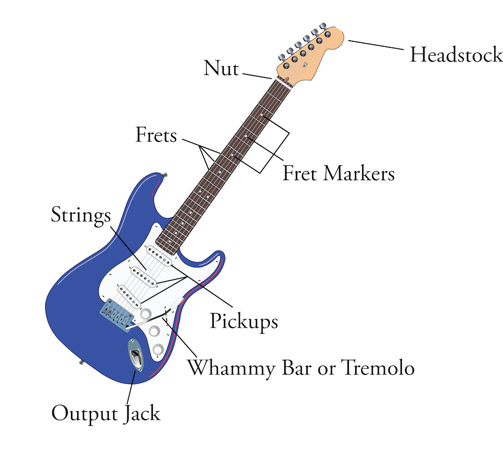 Guitar anatomy diagram