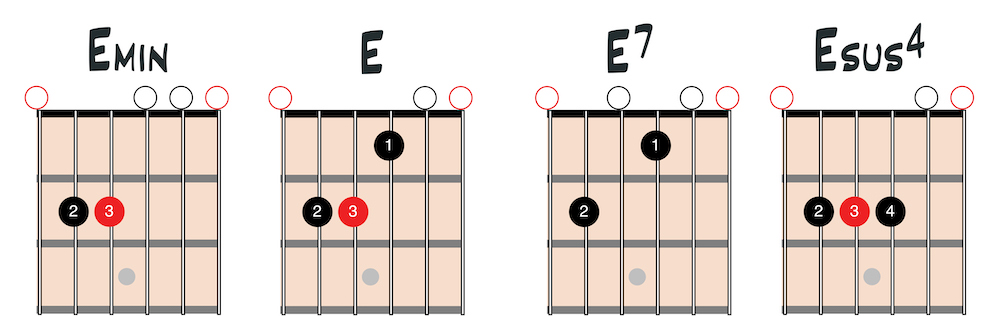 Open chords chart 1