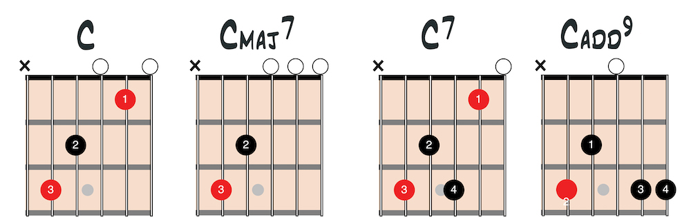 Open chords chart 2