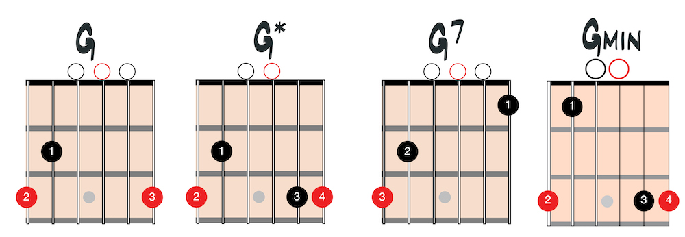 Open chords chart 3