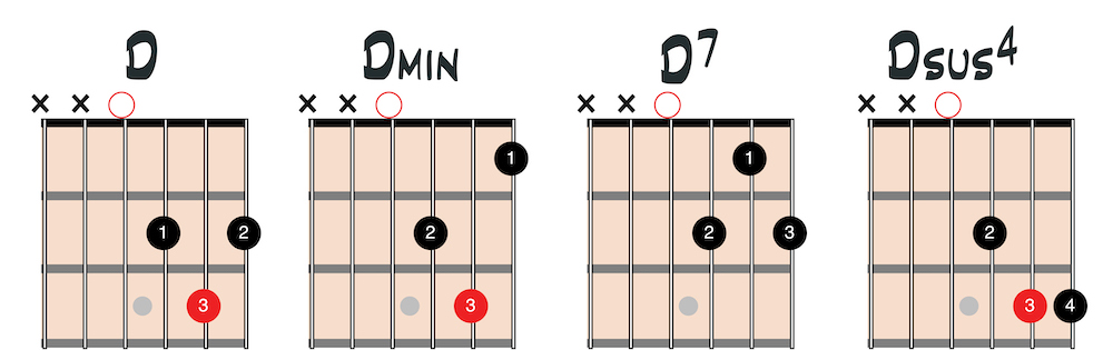 Open chords chart 4