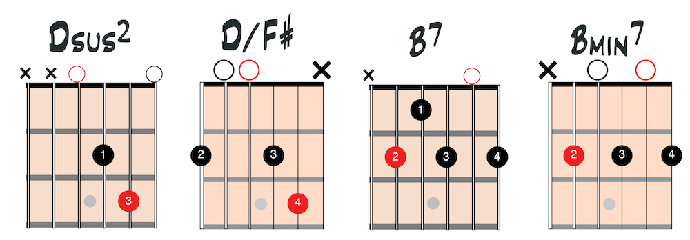 Open chords chart 5
