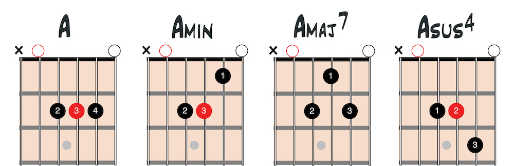 Open chords chart 6