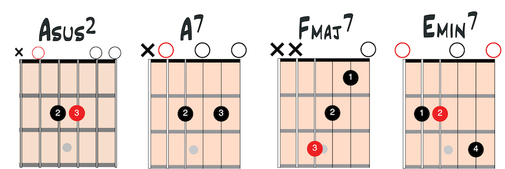 Open chords chart 7