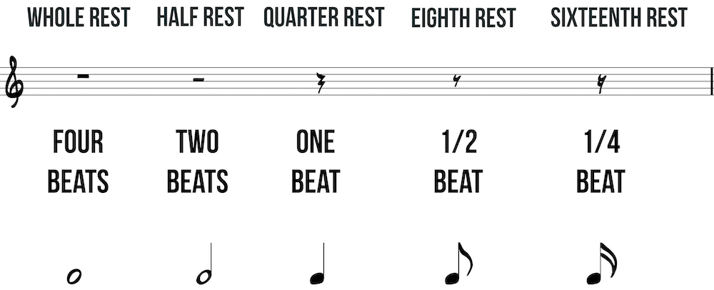 Rest symbols