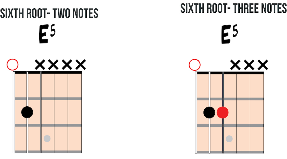 Sixth string root open power chords