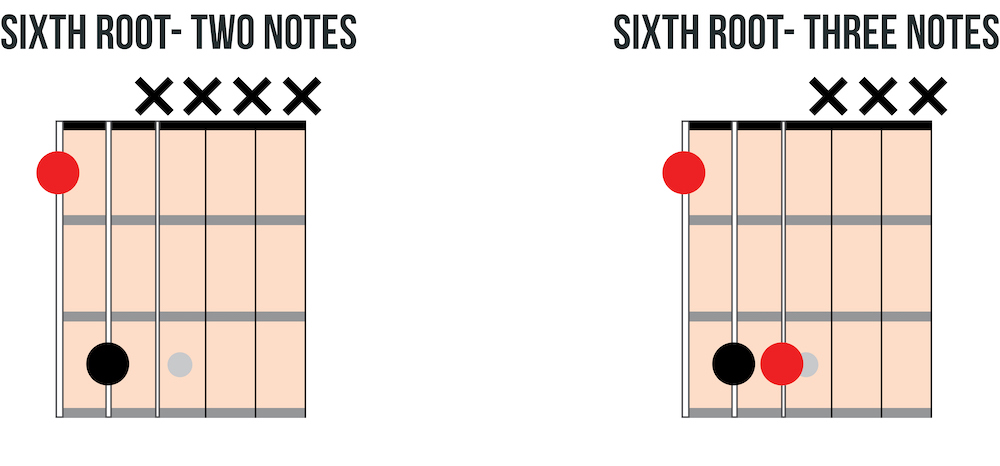 Sixth string root fretted power chords