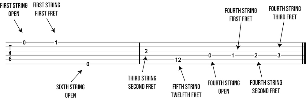 Tab notes diagram