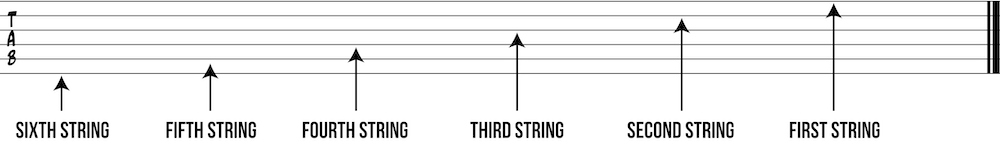 Tab strings diagram